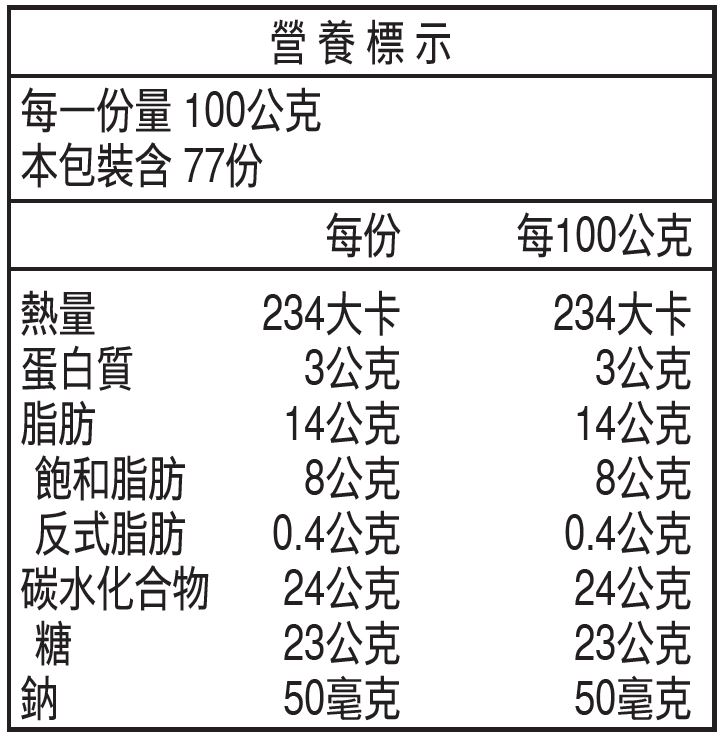 Nutritional value Peach and Respberry